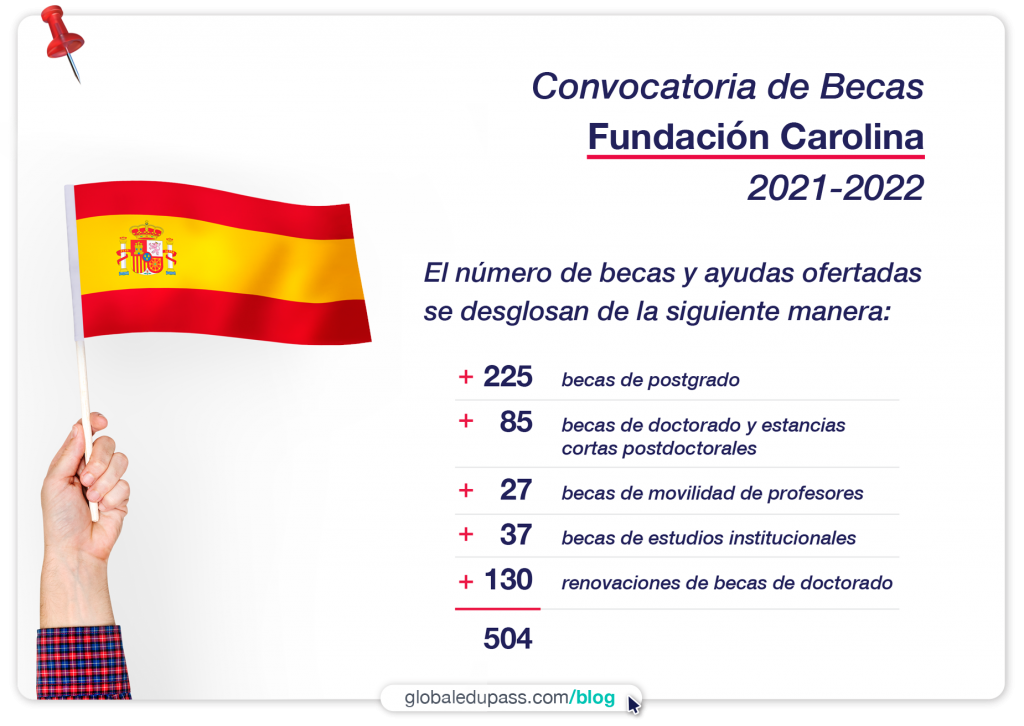 aplica a las becas en España de la Fundación Carolina