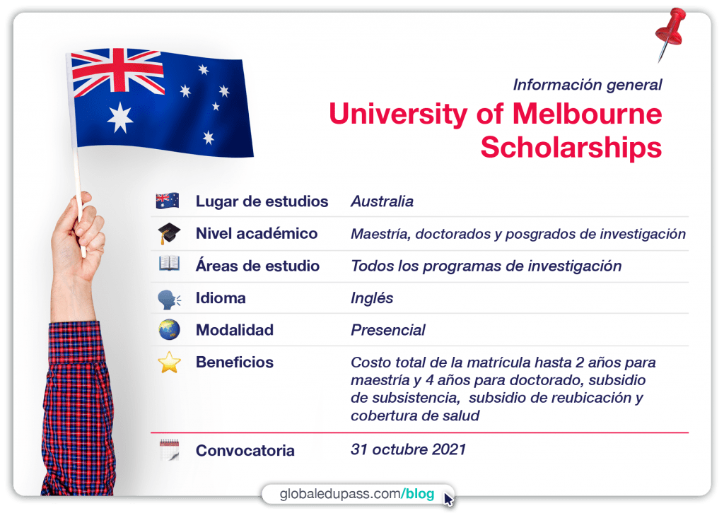 becas en Australia para estudiar en Universidad de Melbourne