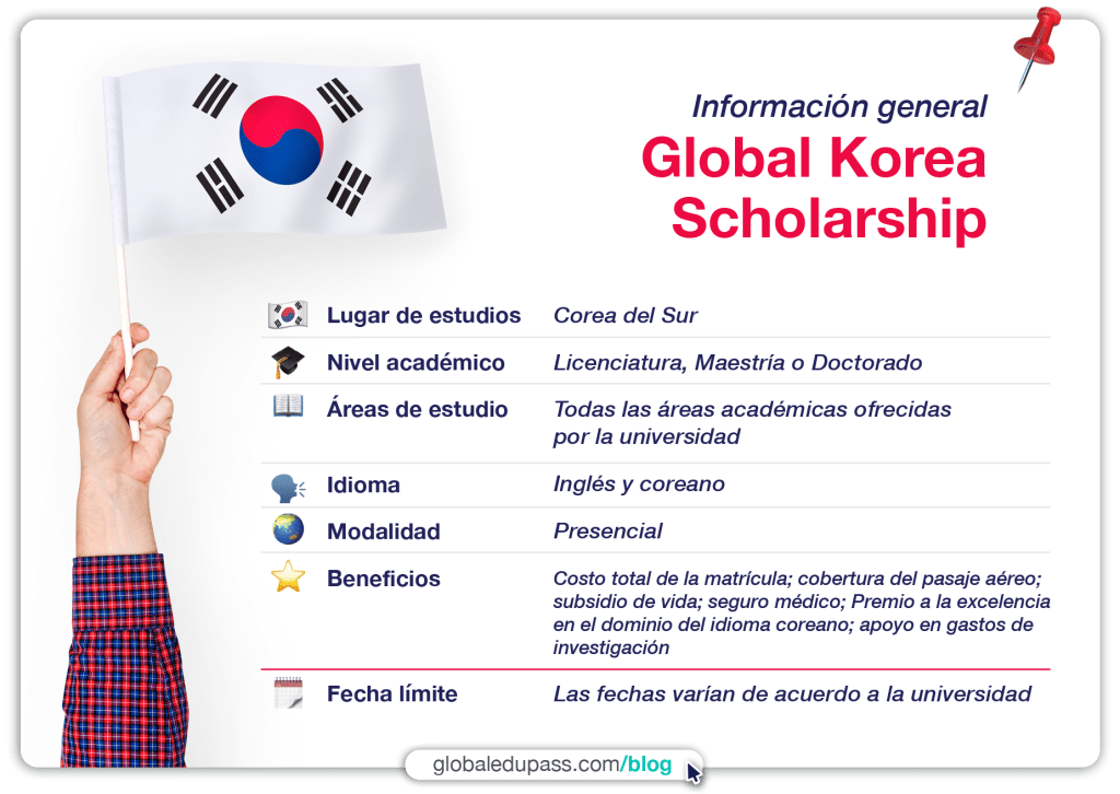 Becas completas para estudiar en Corea