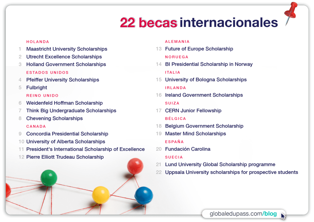 22 becas internacionales para estudiantes de todo el mundo