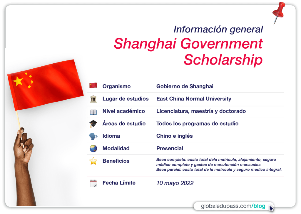 Becas en China para licenciatura, maestría y doctorado por el gobierno de Shangai