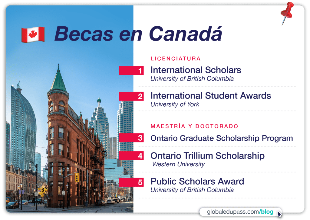 5 becas en Canada para estudiantes internacionales con mérito académico