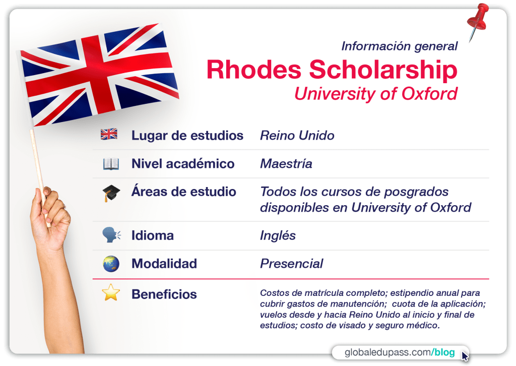 Rhodes Scholarship permite a jóvendes de todo el mundo estudiar con becas en Oxford
