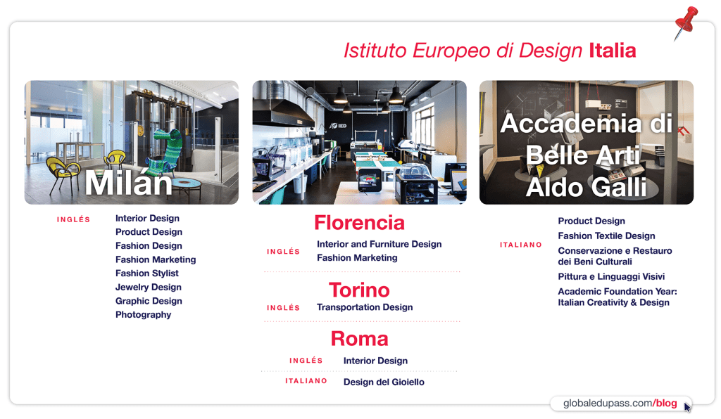 Becas para creativos en universidades IED de Italia
