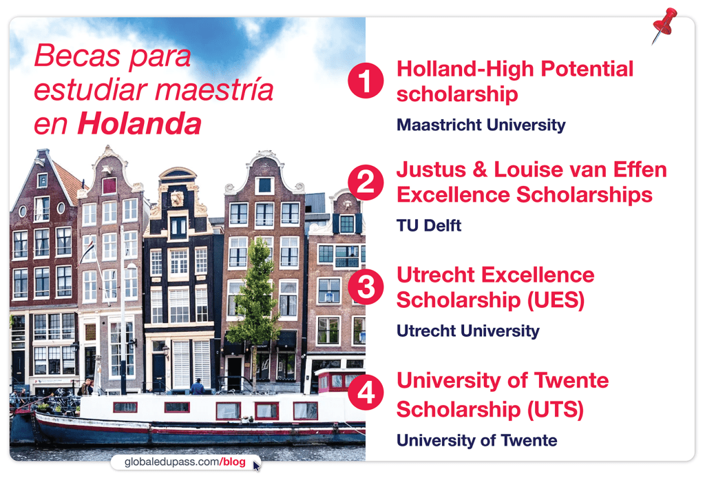 Universidades que otorgan becas para estudiar maestria en Holanda