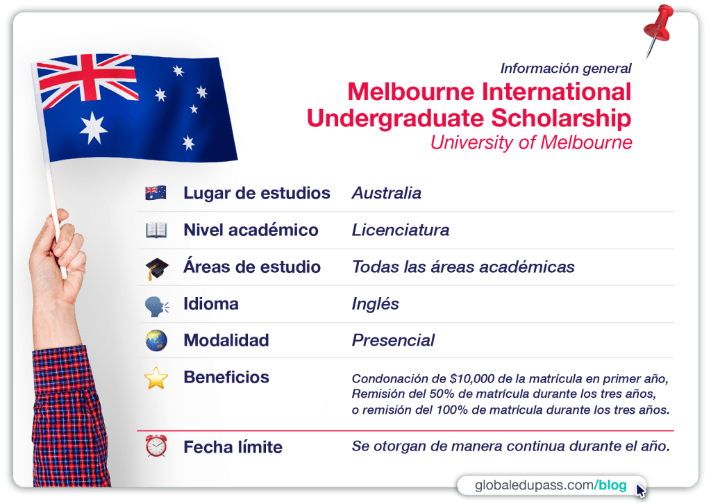 University of Melbourne otorga becas para grado en Australia