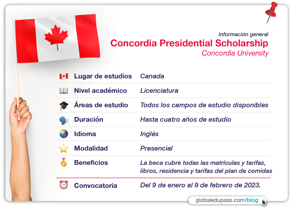 Información detallada de la beca académica Concordia Presidential Scholarship