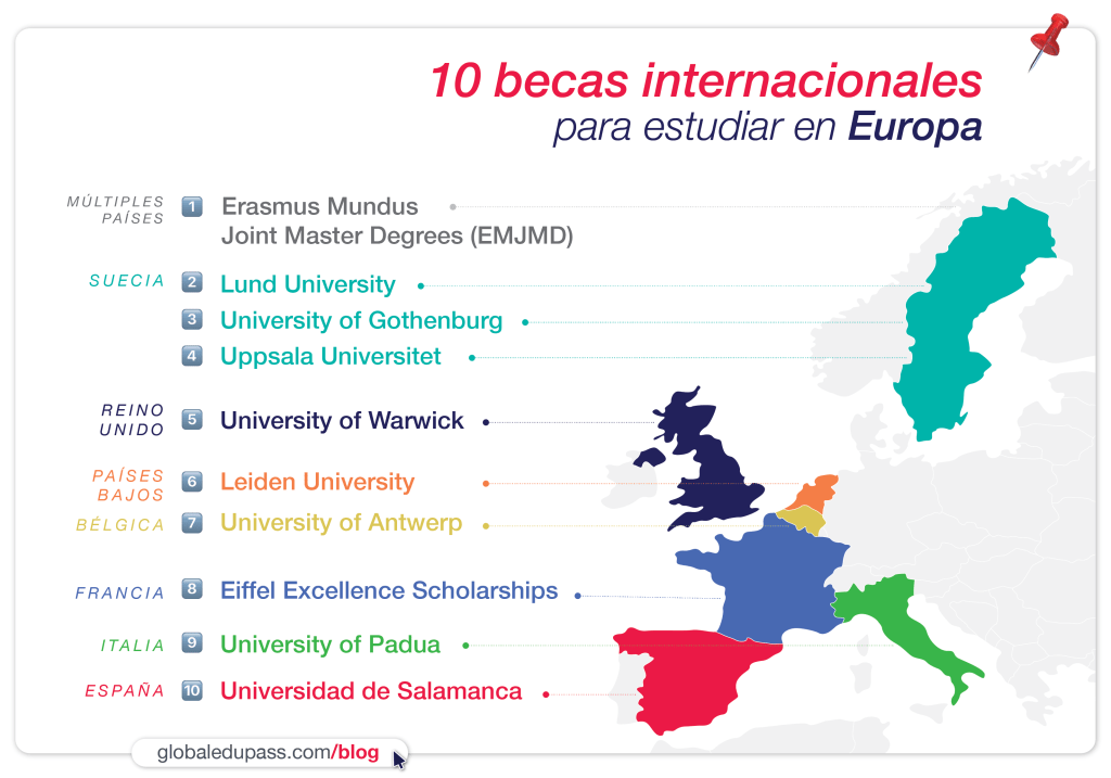 Mapa infográfico con becas internacionales en Europa