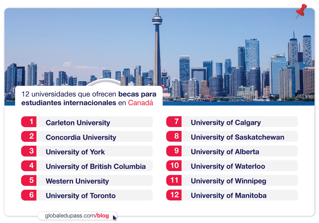 Universidades que ofrecen becas universitarias en Canada