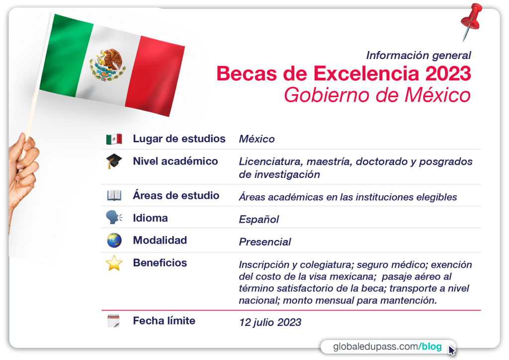 Oportunidad de becas para estudiarn en México 2023