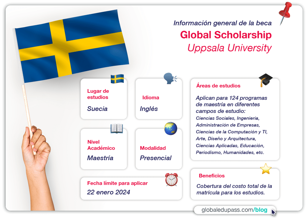 Oportunidad de becas académicas en Suecia por Uppsala University