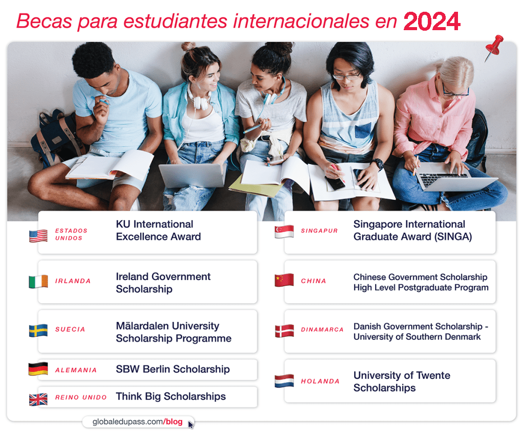 becas para estudiantes internacionales en 2024